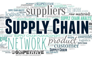 word cloud for Supply chain